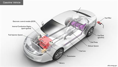 how does car gas work